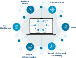Tailored IT Infrastructure